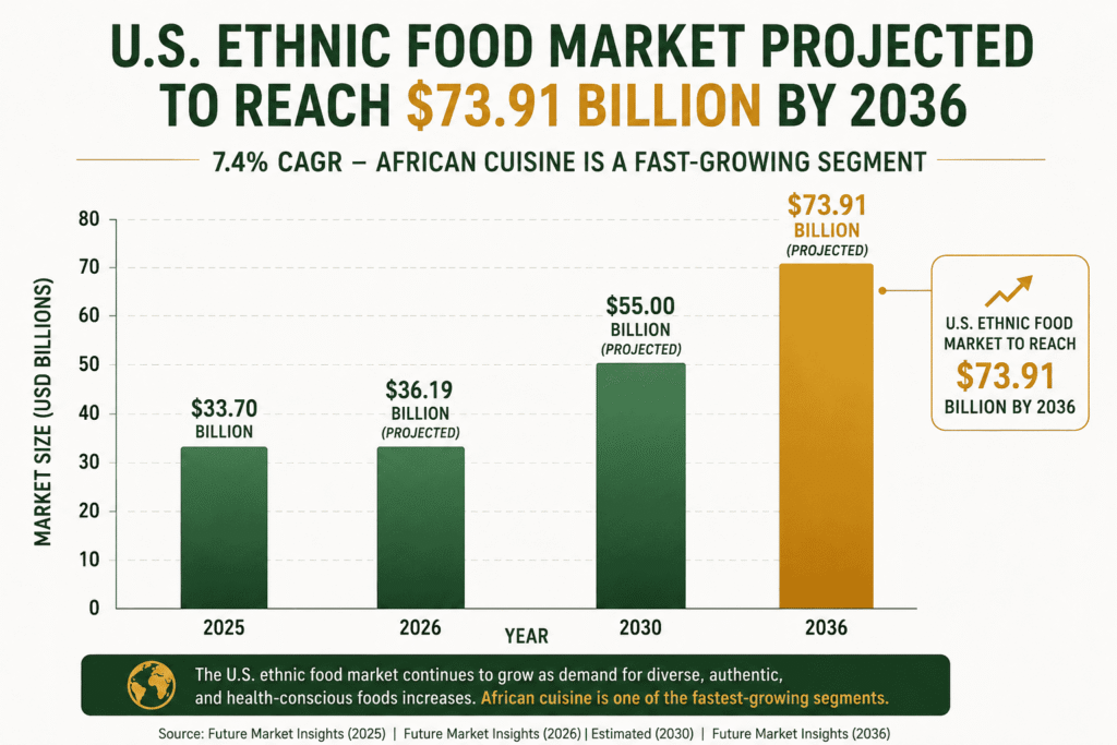 Chart projecting ethnic market growth in the u.s